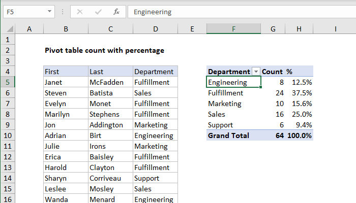 Pivot Table Pivot Table Count With Percentage Exceljet My XXX Hot Girl